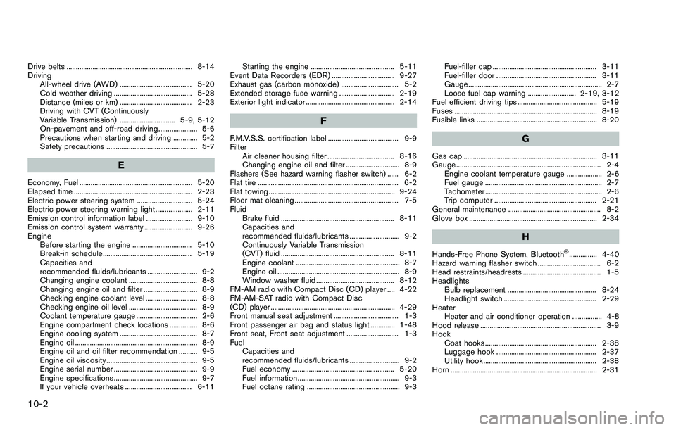 NISSAN ROGUE SELECT 2015  Owners Manual 10-2
Drive belts .................................................................... 8-14
DrivingAll-wheel drive (AWD) ....................................... 5-20
Cold weather driving ..............