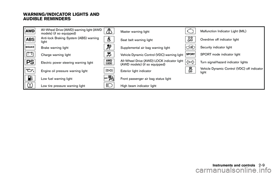 NISSAN ROGUE SELECT 2015  Owners Manual All-Wheel Drive (AWD) warning light (AWD
models) (if so equipped)Master warning lightMalfunction Indicator Light (MIL)
Anti-lock Braking System (ABS) warning
lightSeat belt warning lightOverdrive off 
