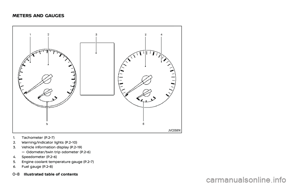 NISSAN ROGUE SPORT 2022 User Guide 0-8Illustrated table of contents
JVC0581X
1. Tachometer (P.2-7)
2. Warning/indicator lights (P.2-10)
3. Vehicle information display (P.2-19)— Odometer/twin trip odometer (P.2-6)
4. Speedometer (P.2- NISSAN ROGUE SPORT 2022 User Guide 0-8Illustrated table of contents
JVC0581X
1. Tachometer (P.2-7)
2. Warning/indicator lights (P.2-10)
3. Vehicle information display (P.2-19)— Odometer/twin trip odometer (P.2-6)
4. Speedometer (P.2-