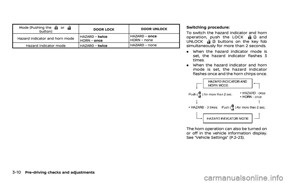 NISSAN ROGUE SPORT 2022 Owners Manual 3-10Pre-driving checks and adjustments
Mode (Pushing theorbutton)DOOR LOCK
DOOR UNLOCK
Hazard indicator and horn mode HAZARD -
twice
HORN - once HAZARD -
once
HORN - none
Hazard indicator mode HAZARD NISSAN ROGUE SPORT 2022 Owners Manual 3-10Pre-driving checks and adjustments
Mode (Pushing theorbutton)DOOR LOCK
DOOR UNLOCK
Hazard indicator and horn mode HAZARD -
twice
HORN - once HAZARD -
once
HORN - none
Hazard indicator mode HAZARD