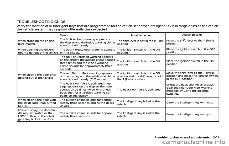 NISSAN ROGUE SPORT 2022 Owners Manual TROUBLESHOOTING GUIDE
Verify the location of all Intelligent Keys that are programmed for the vehicle. If another Intelligent Key is in range or inside the vehicle,
the vehicle system may respond diff NISSAN ROGUE SPORT 2022 Owners Manual TROUBLESHOOTING GUIDE
Verify the location of all Intelligent Keys that are programmed for the vehicle. If another Intelligent Key is in range or inside the vehicle,
the vehicle system may respond diff