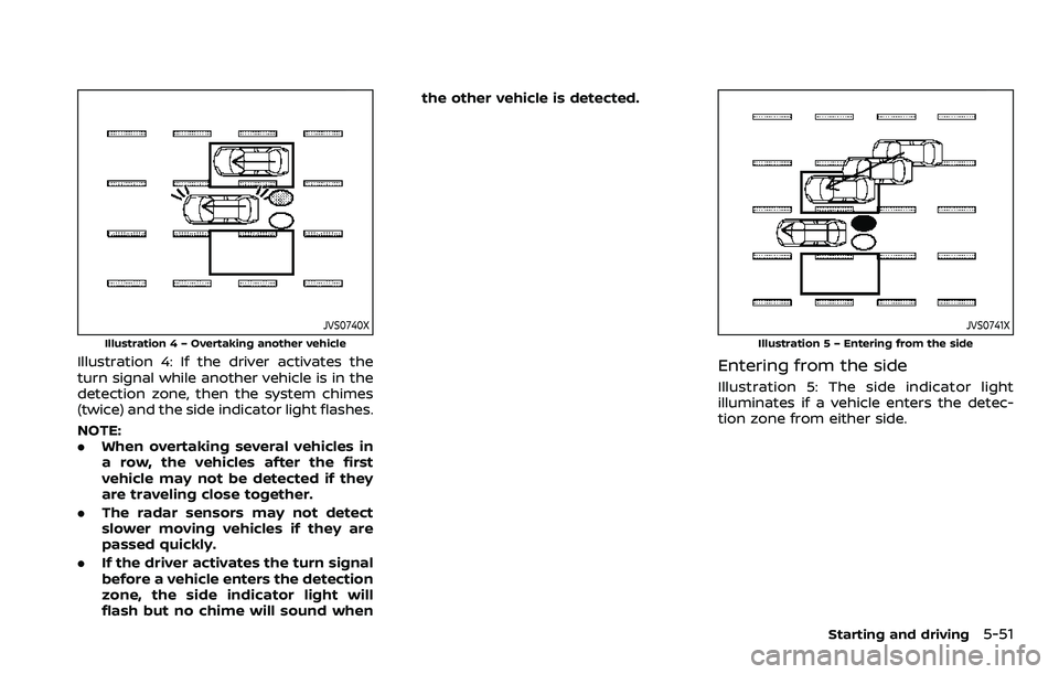 NISSAN ROGUE SPORT 2022 Owners Manual JVS0740X
Illustration 4 – Overtaking another vehicle
Illustration 4: If the driver activates the
turn signal while another vehicle is in the
detection zone, then the system chimes
(twice) and the si NISSAN ROGUE SPORT 2022 Owners Manual JVS0740X
Illustration 4 – Overtaking another vehicle
Illustration 4: If the driver activates the
turn signal while another vehicle is in the
detection zone, then the system chimes
(twice) and the si