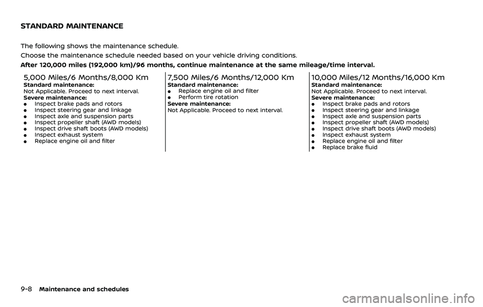 NISSAN ROGUE SPORT 2022 Owners Manual 9-8Maintenance and schedules
The following shows the maintenance schedule.
Choose the maintenance schedule needed based on your vehicle driving conditions.
After 120,000 miles (192,000 km)/96 months, NISSAN ROGUE SPORT 2022 Owners Manual 9-8Maintenance and schedules
The following shows the maintenance schedule.
Choose the maintenance schedule needed based on your vehicle driving conditions.
After 120,000 miles (192,000 km)/96 months,