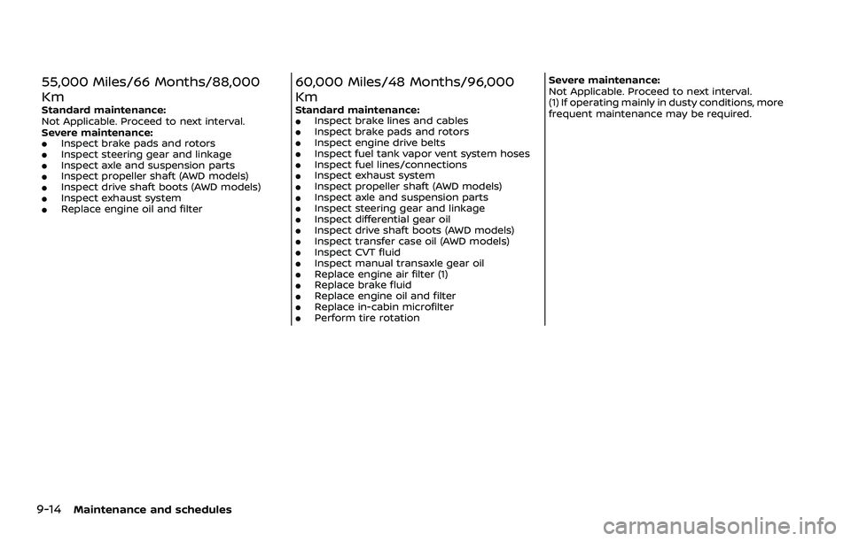NISSAN ROGUE SPORT 2022 Owners Manual 9-14Maintenance and schedules
55,000 Miles/66 Months/88,000
Km
Standard maintenance:
Not Applicable. Proceed to next interval.
Severe maintenance:
.Inspect brake pads and rotors.Inspect steering gear NISSAN ROGUE SPORT 2022 Owners Manual 9-14Maintenance and schedules
55,000 Miles/66 Months/88,000
Km
Standard maintenance:
Not Applicable. Proceed to next interval.
Severe maintenance:
.Inspect brake pads and rotors.Inspect steering gear