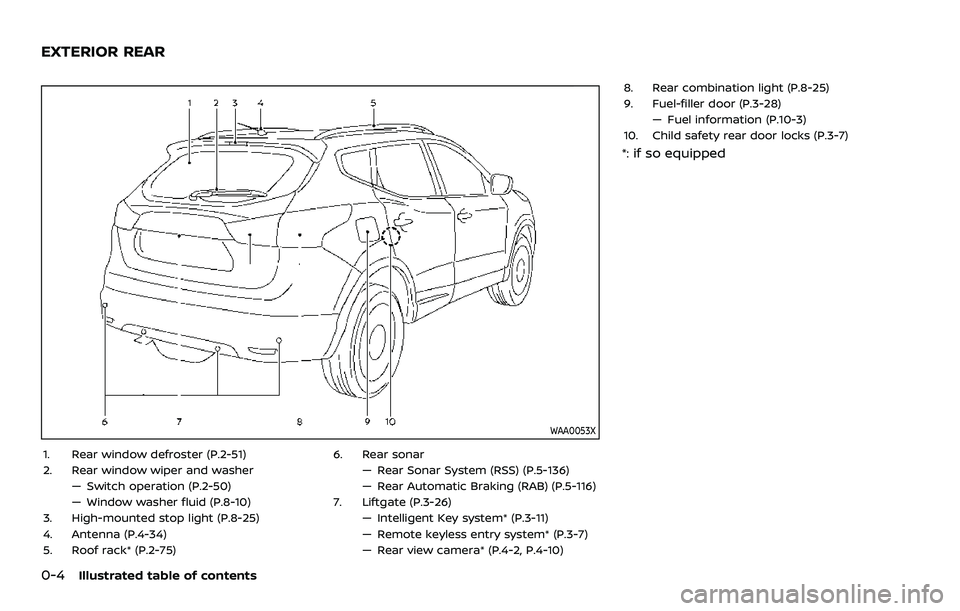 NISSAN ROGUE SPORT 2021  Owners Manual 0-4Illustrated table of contents
WAA0053X
1. Rear window defroster (P.2-51)
2. Rear window wiper and washer— Switch operation (P.2-50)
— Window washer fluid (P.8-10)
3. High-mounted stop light (P.