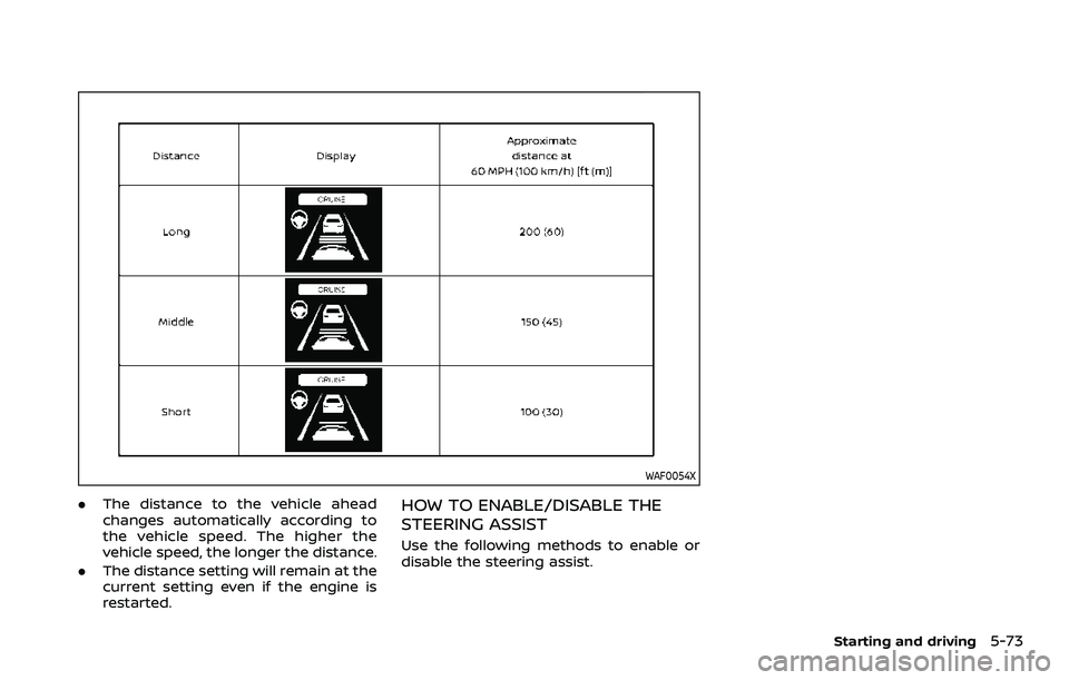 NISSAN ROGUE SPORT 2021 Owners Manual WAF0054X
.The distance to the vehicle ahead
changes automatically according to
the vehicle speed. The higher the
vehicle speed, the longer the distance.
. The distance setting will remain at the
curre NISSAN ROGUE SPORT 2021 Owners Manual WAF0054X
.The distance to the vehicle ahead
changes automatically according to
the vehicle speed. The higher the
vehicle speed, the longer the distance.
. The distance setting will remain at the
curre