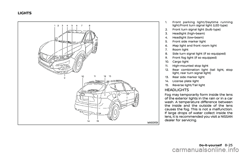 NISSAN ROGUE SPORT 2021 Owners Manual WAI0093X
1. Front parking light/Daytime runninglight/Front turn signal light (LED type)
2. Front turn signal light (bulb type)
3. Headlight (high-beam)
4. Headlight (low-beam)
5. Front side marker lig NISSAN ROGUE SPORT 2021 Owners Manual WAI0093X
1. Front parking light/Daytime runninglight/Front turn signal light (LED type)
2. Front turn signal light (bulb type)
3. Headlight (high-beam)
4. Headlight (low-beam)
5. Front side marker lig