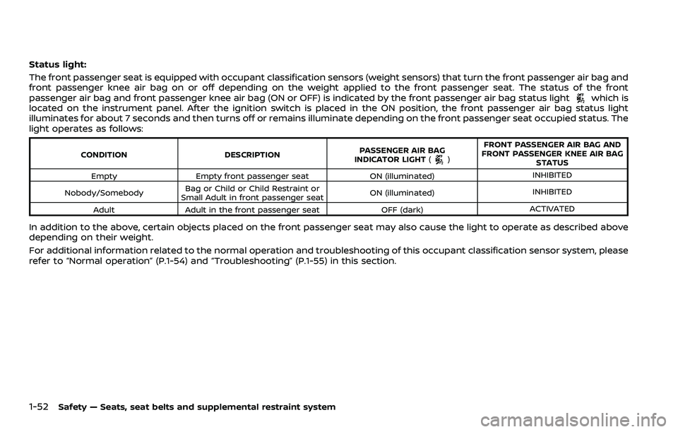 NISSAN ROGUE SPORT 2021 Owners Manual 1-52Safety — Seats, seat belts and supplemental restraint system
Status light:
The front passenger seat is equipped with occupant classification sensors (weight sensors) that turn the front passenge NISSAN ROGUE SPORT 2021 Owners Manual 1-52Safety — Seats, seat belts and supplemental restraint system
Status light:
The front passenger seat is equipped with occupant classification sensors (weight sensors) that turn the front passenge