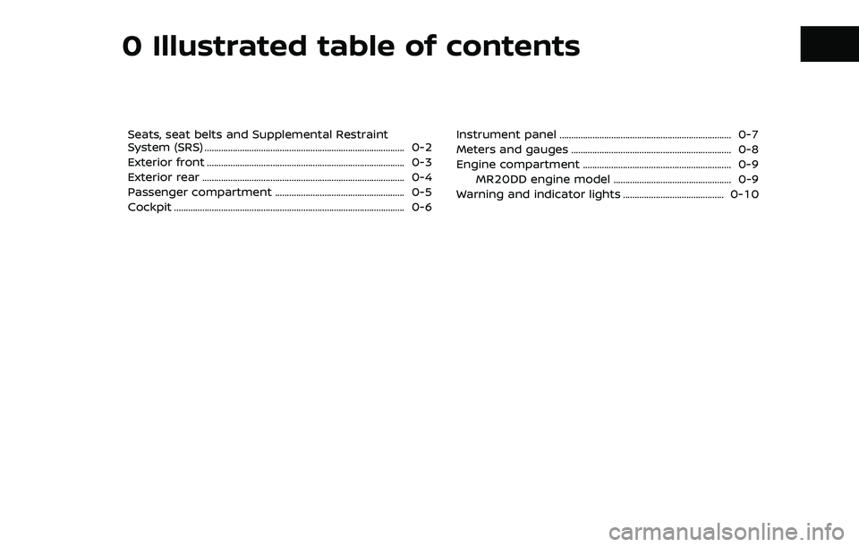NISSAN ROGUE SPORT 2021  Owners Manual 0 Illustrated table of contents
Seats, seat belts and Supplemental Restraint
System (SRS) ........................................................................\
............. 0-2
Exterior front ...