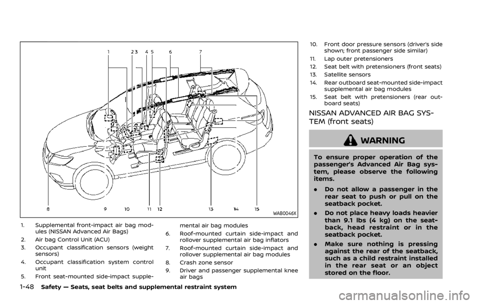 NISSAN ROGUE SPORT 2020  Owners Manual 1-48Safety — Seats, seat belts and supplemental restraint system
WAB0046X
1. Supplemental front-impact air bag mod-ules (NISSAN Advanced Air Bags)
2. Air bag Control Unit (ACU)
3. Occupant classific