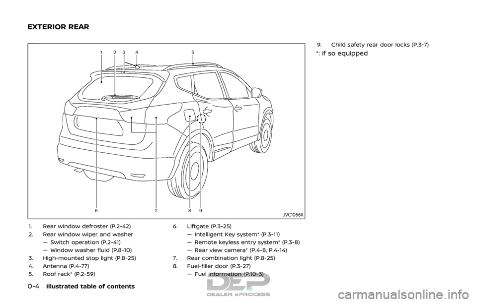 NISSAN ROGUE SPORT 2018 User Guide 0-4Illustrated table of contents
JVC1066X
1. Rear window defroster (P.2-42)
2. Rear window wiper and washer— Switch operation (P.2-41)
— Window washer fluid (P.8-10)
3. High-mounted stop light (P. NISSAN ROGUE SPORT 2018 User Guide 0-4Illustrated table of contents
JVC1066X
1. Rear window defroster (P.2-42)
2. Rear window wiper and washer— Switch operation (P.2-41)
— Window washer fluid (P.8-10)
3. High-mounted stop light (P.