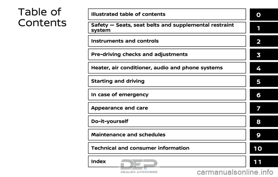 NISSAN ROGUE SPORT 2018 Owners Manual Illustrated table of contents0
Safety — Seats, seat belts and supplemental restraint
system1
Instruments and controls
Pre-driving checks and adjustments
Heater, air conditioner, audio and phone syst NISSAN ROGUE SPORT 2018 Owners Manual Illustrated table of contents0
Safety — Seats, seat belts and supplemental restraint
system1
Instruments and controls
Pre-driving checks and adjustments
Heater, air conditioner, audio and phone syst
