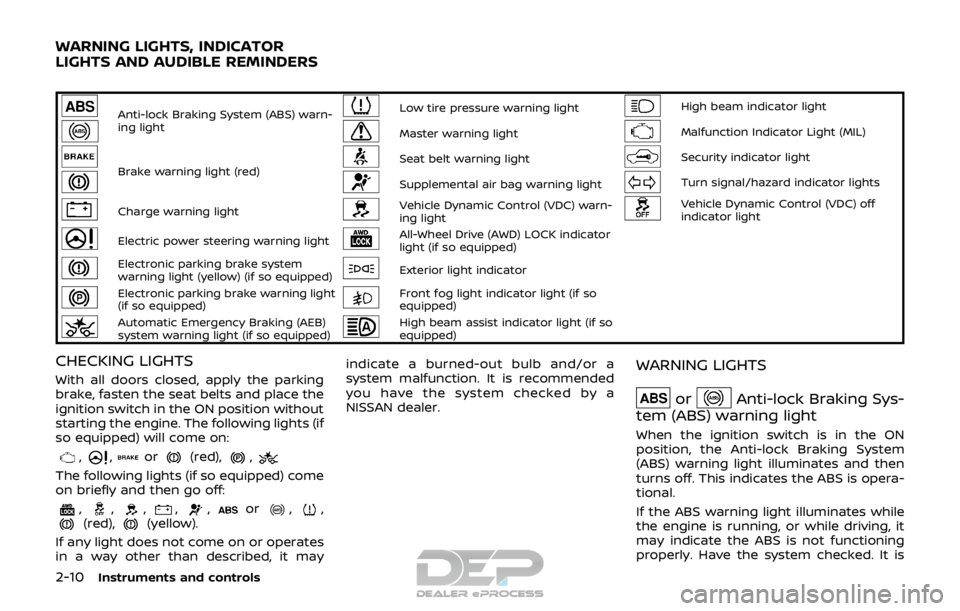 NISSAN ROGUE SPORT 2018 Manual Online 2-10Instruments and controls
Anti-lock Braking System (ABS) warn-
ing lightLow tire pressure warning lightHigh beam indicator light
Master warning lightMalfunction Indicator Light (MIL)
Brake warning NISSAN ROGUE SPORT 2018 Manual Online 2-10Instruments and controls
Anti-lock Braking System (ABS) warn-
ing lightLow tire pressure warning lightHigh beam indicator light
Master warning lightMalfunction Indicator Light (MIL)
Brake warning