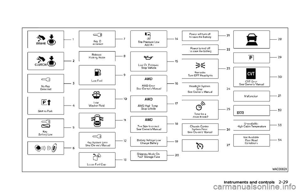 NISSAN ROGUE SPORT 2019  Owners Manual WAC0082X
Instruments and controls2-29 
