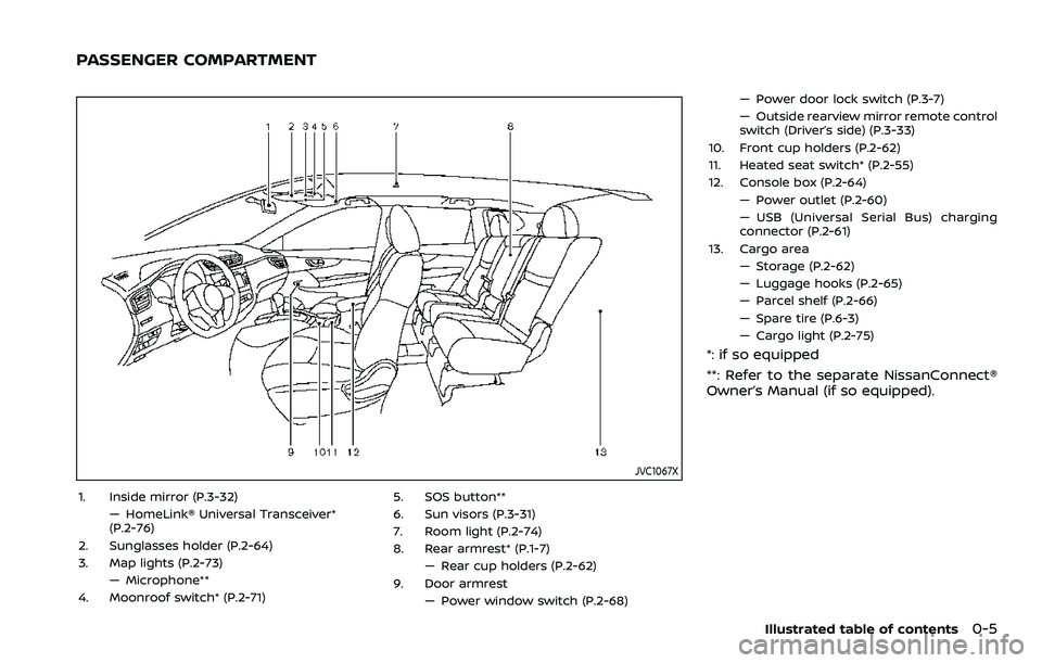NISSAN ROGUE SPORT 2019 User Guide JVC1067X
1. Inside mirror (P.3-32)— HomeLink® Universal Transceiver*
(P.2-76)
2. Sunglasses holder (P.2-64)
3. Map lights (P.2-73) — Microphone**
4. Moonroof switch* (P.2-71) 5. SOS button**
6. S