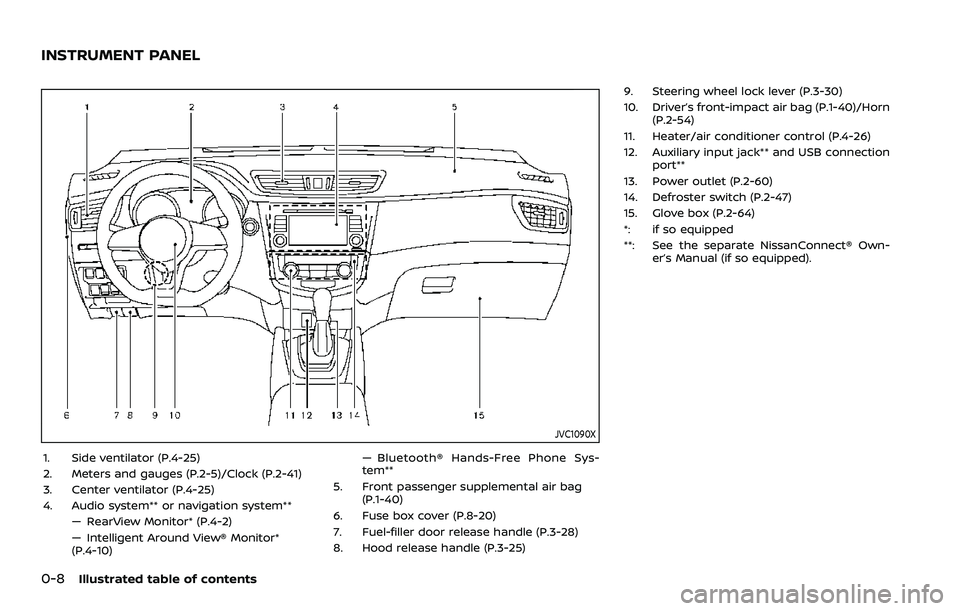 NISSAN ROGUE SPORT 2019 User Guide 0-8Illustrated table of contents
JVC1090X
1. Side ventilator (P.4-25)
2. Meters and gauges (P.2-5)/Clock (P.2-41)
3. Center ventilator (P.4-25)
4. Audio system** or navigation system**— RearView Mon