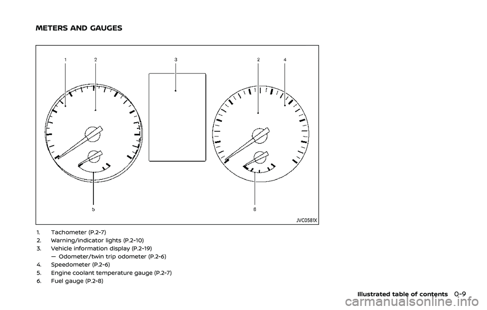 NISSAN ROGUE SPORT 2019 User Guide JVC0581X
1. Tachometer (P.2-7)
2. Warning/indicator lights (P.2-10)
3. Vehicle information display (P.2-19)— Odometer/twin trip odometer (P.2-6)
4. Speedometer (P.2-6)
5. Engine coolant temperature 