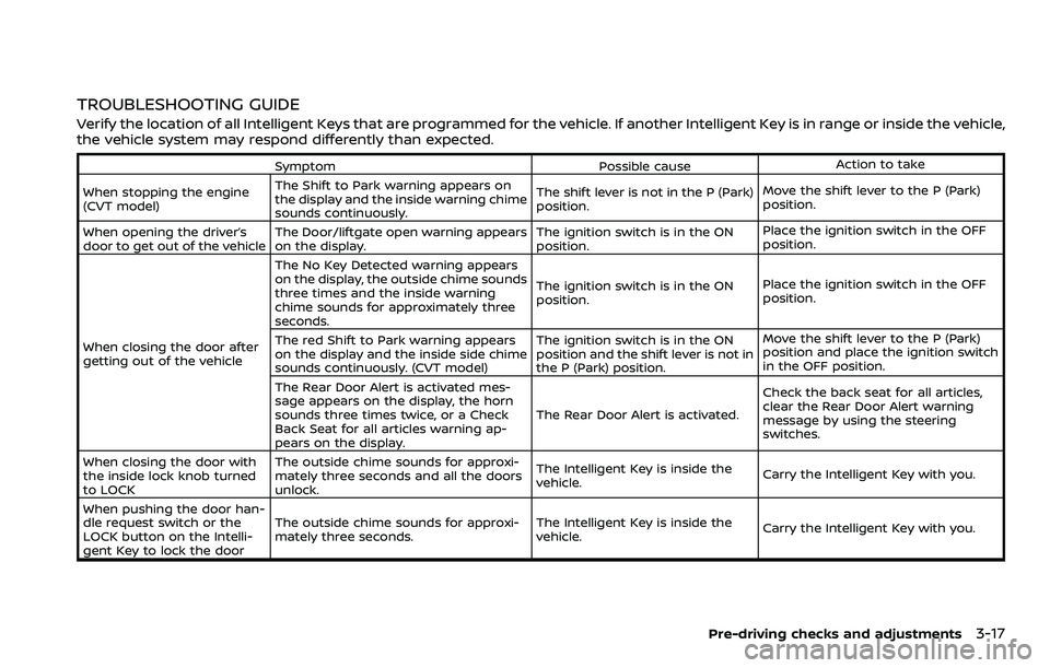 NISSAN ROGUE SPORT 2019 Owners Manual TROUBLESHOOTING GUIDE
Verify the location of all Intelligent Keys that are programmed for the vehicle. If another Intelligent Key is in range or inside the vehicle,
the vehicle system may respond diff NISSAN ROGUE SPORT 2019 Owners Manual TROUBLESHOOTING GUIDE
Verify the location of all Intelligent Keys that are programmed for the vehicle. If another Intelligent Key is in range or inside the vehicle,
the vehicle system may respond diff