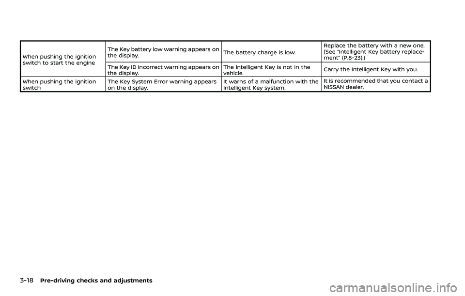 NISSAN ROGUE SPORT 2019 Owners Manual 3-18Pre-driving checks and adjustments
When pushing the ignition
switch to start the engineThe Key battery low warning appears on
the display.
The battery charge is low.Replace the battery with a new NISSAN ROGUE SPORT 2019 Owners Manual 3-18Pre-driving checks and adjustments
When pushing the ignition
switch to start the engineThe Key battery low warning appears on
the display.
The battery charge is low.Replace the battery with a new