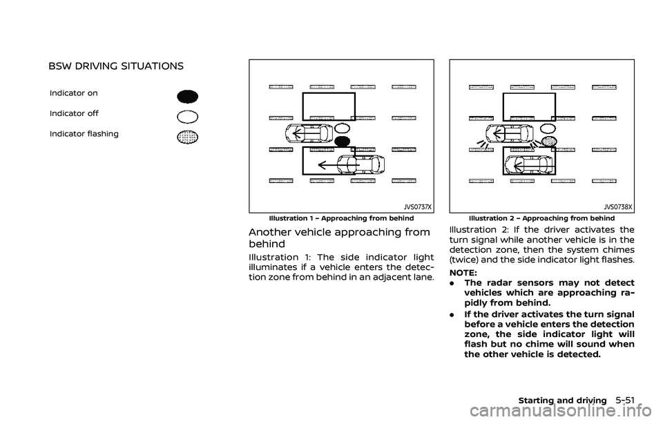NISSAN ROGUE SPORT 2019 Owners Manual BSW DRIVING SITUATIONS
Indicator on
Indicator off
Indicator flashing
JVS0737X
Illustration 1 – Approaching from behind
Another vehicle approaching from
behind
Illustration 1: The side indicator ligh NISSAN ROGUE SPORT 2019 Owners Manual BSW DRIVING SITUATIONS
Indicator on
Indicator off
Indicator flashing
JVS0737X
Illustration 1 – Approaching from behind
Another vehicle approaching from
behind
Illustration 1: The side indicator ligh