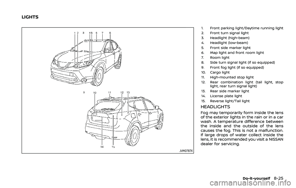 NISSAN ROGUE SPORT 2019 Owners Manual JVM0787X
1. Front parking light/Daytime running light
2. Front turn signal light
3. Headlight (high-beam)
4. Headlight (low-beam)
5. Front side marker light
6. Map light and front room light
7. Room l NISSAN ROGUE SPORT 2019 Owners Manual JVM0787X
1. Front parking light/Daytime running light
2. Front turn signal light
3. Headlight (high-beam)
4. Headlight (low-beam)
5. Front side marker light
6. Map light and front room light
7. Room l
