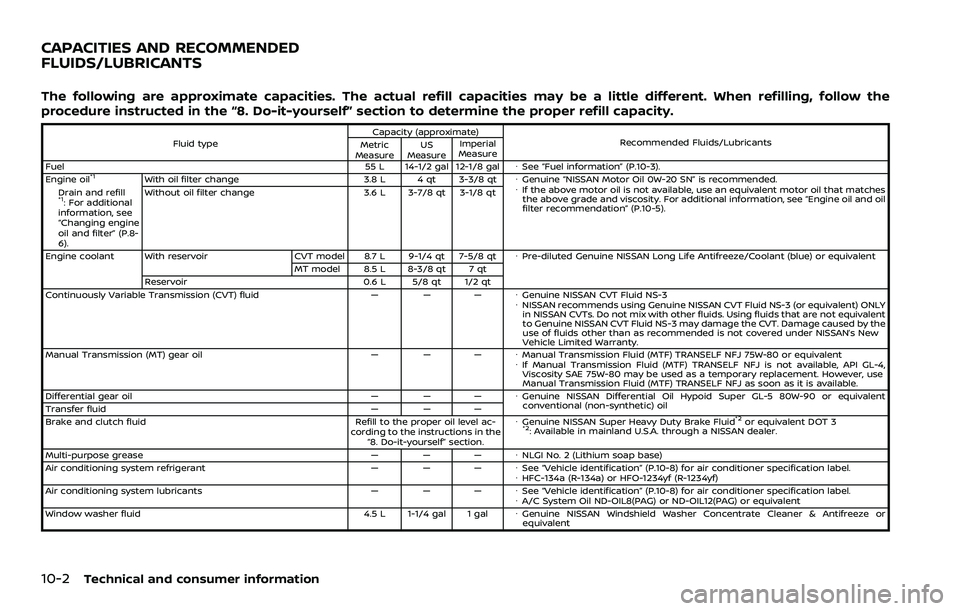 NISSAN ROGUE SPORT 2019  Owners Manual 10-2Technical and consumer information
The following are approximate capacities. The actual refill capacities may be a little different. When refilling, follow the
procedure instructed in the “8. Do