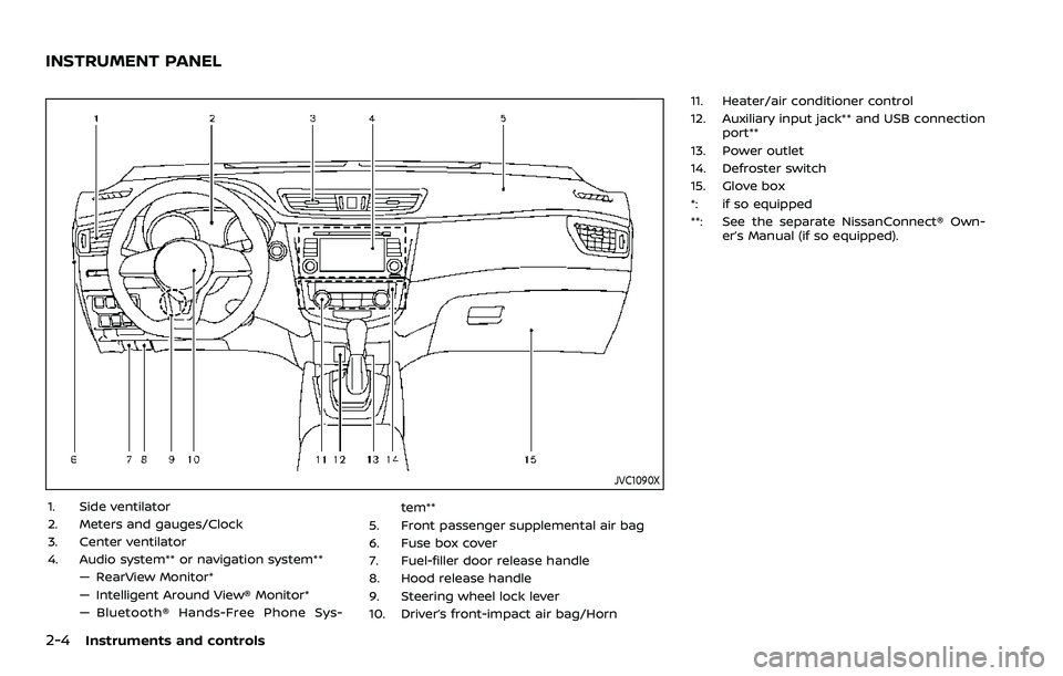 NISSAN ROGUE SPORT 2019 Manual Online 2-4Instruments and controls
JVC1090X
1. Side ventilator
2. Meters and gauges/Clock
3. Center ventilator
4. Audio system** or navigation system**— RearView Monitor*
— Intelligent Around View® Moni NISSAN ROGUE SPORT 2019 Manual Online 2-4Instruments and controls
JVC1090X
1. Side ventilator
2. Meters and gauges/Clock
3. Center ventilator
4. Audio system** or navigation system**— RearView Monitor*
— Intelligent Around View® Moni