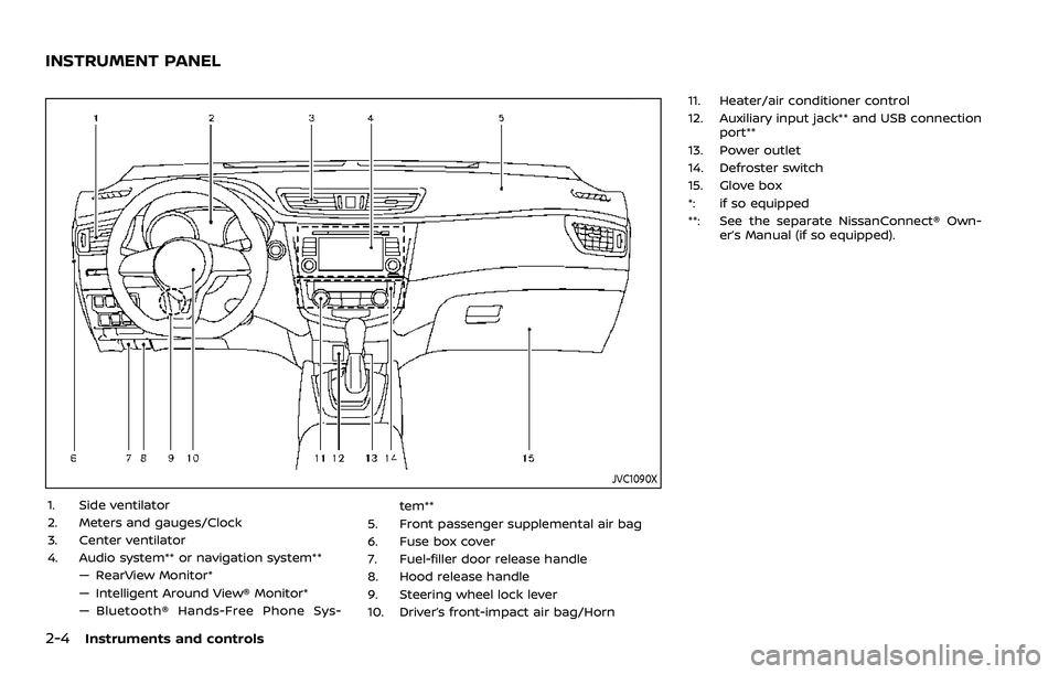 NISSAN ROGUE SPORT 2019  Owners Manual 2-4Instruments and controls
JVC1090X
1. Side ventilator
2. Meters and gauges/Clock
3. Center ventilator
4. Audio system** or navigation system**— RearView Monitor*
— Intelligent Around View® Moni
