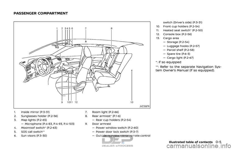 NISSAN ROGUE SPORT 2017 User Guide JVC1067X
1. Inside mirror (P.3-31)
2. Sunglasses holder (P.2-56)
3. Map lights (P.2-65)— Microphone (P.4-83, P.4-93, P.4-103)
4. Moonroof switch* (P.2-63)
5. SOS call switch**
6. Sun visors (P.3-30) NISSAN ROGUE SPORT 2017 User Guide JVC1067X
1. Inside mirror (P.3-31)
2. Sunglasses holder (P.2-56)
3. Map lights (P.2-65)— Microphone (P.4-83, P.4-93, P.4-103)
4. Moonroof switch* (P.2-63)
5. SOS call switch**
6. Sun visors (P.3-30)