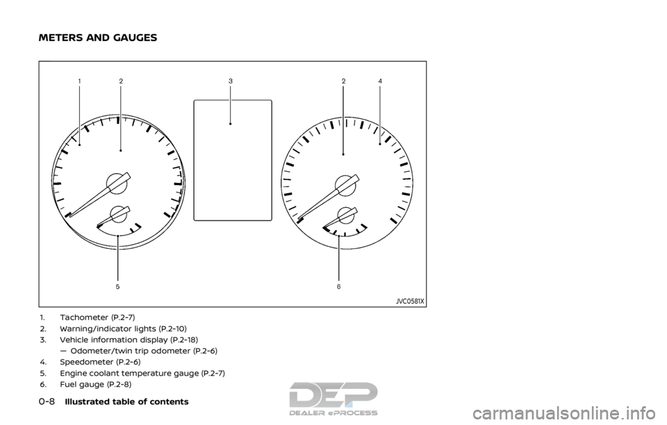 NISSAN ROGUE SPORT 2017 Owners Manual 0-8Illustrated table of contents
JVC0581X
1. Tachometer (P.2-7)
2. Warning/indicator lights (P.2-10)
3. Vehicle information display (P.2-18)— Odometer/twin trip odometer (P.2-6)
4. Speedometer (P.2- NISSAN ROGUE SPORT 2017 Owners Manual 0-8Illustrated table of contents
JVC0581X
1. Tachometer (P.2-7)
2. Warning/indicator lights (P.2-10)
3. Vehicle information display (P.2-18)— Odometer/twin trip odometer (P.2-6)
4. Speedometer (P.2-
