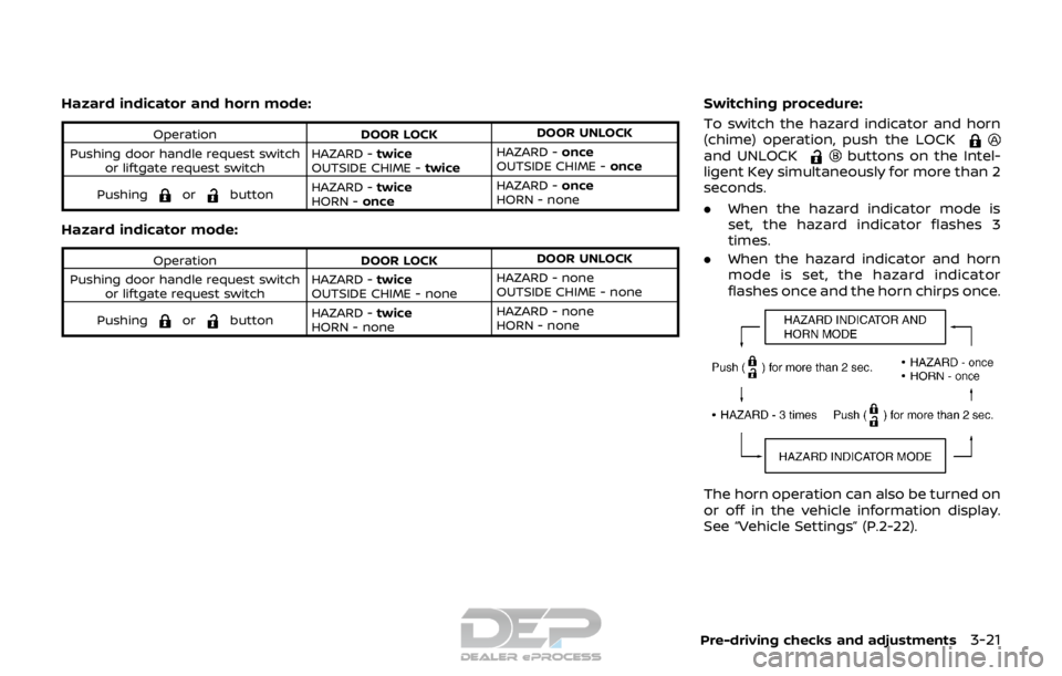 NISSAN ROGUE SPORT 2017 Owners Manual Hazard indicator and horn mode:
OperationDOOR LOCKDOOR UNLOCK
Pushing door handle request switch or liftgate request switch HAZARD -
twice
OUTSIDE CHIME - twiceHAZARD -
once
OUTSIDE CHIME - once
Pushi NISSAN ROGUE SPORT 2017 Owners Manual Hazard indicator and horn mode:
OperationDOOR LOCKDOOR UNLOCK
Pushing door handle request switch or liftgate request switch HAZARD -
twice
OUTSIDE CHIME - twiceHAZARD -
once
OUTSIDE CHIME - once
Pushi