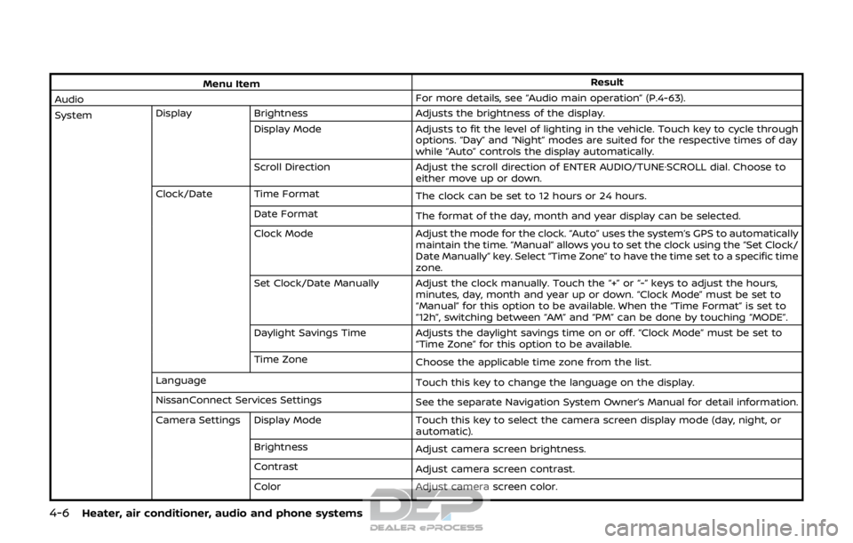NISSAN ROGUE SPORT 2017 Owners Manual 4-6Heater, air conditioner, audio and phone systems
Menu ItemResult
Audio For more details, see “Audio main operation” (P.4-63).
System Display Brightness Adjusts the brightness of the display.
Di NISSAN ROGUE SPORT 2017 Owners Manual 4-6Heater, air conditioner, audio and phone systems
Menu ItemResult
Audio For more details, see “Audio main operation” (P.4-63).
System Display Brightness Adjusts the brightness of the display.
Di