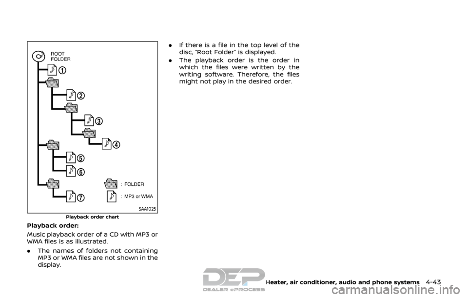 NISSAN ROGUE SPORT 2017 Owners Manual SAA1025Playback order chart
Playback order:
Music playback order of a CD with MP3 or
WMA files is as illustrated.
.The names of folders not containing
MP3 or WMA files are not shown in the
display. .
NISSAN ROGUE SPORT 2017 Owners Manual SAA1025Playback order chart
Playback order:
Music playback order of a CD with MP3 or
WMA files is as illustrated.
.The names of folders not containing
MP3 or WMA files are not shown in the
display. .