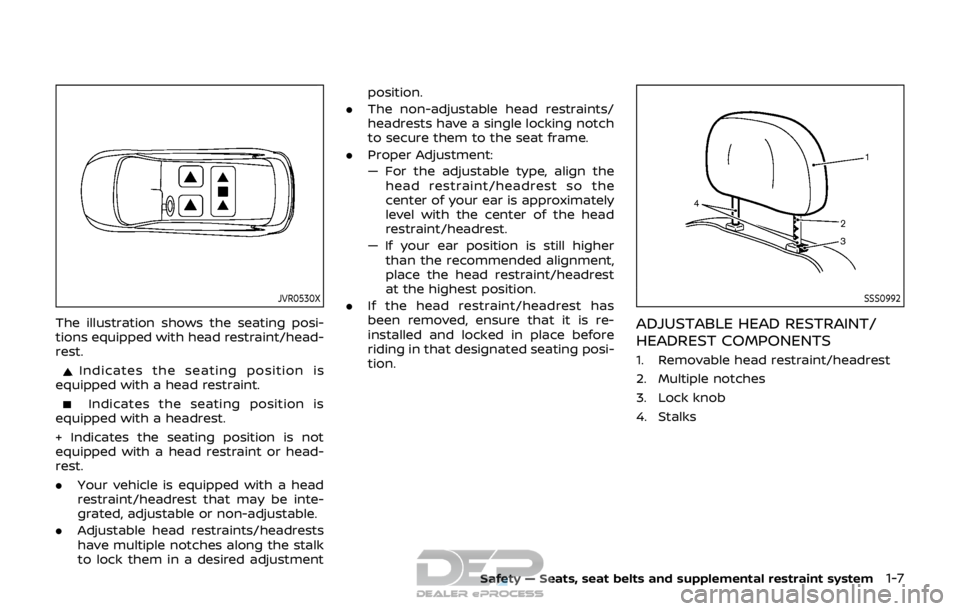 NISSAN ROGUE SPORT 2017 Owners Manual JVR0530X
The illustration shows the seating posi-
tions equipped with head restraint/head-
rest.
Indicates the seating position is
equipped with a head restraint.
Indicates the seating position is
equ