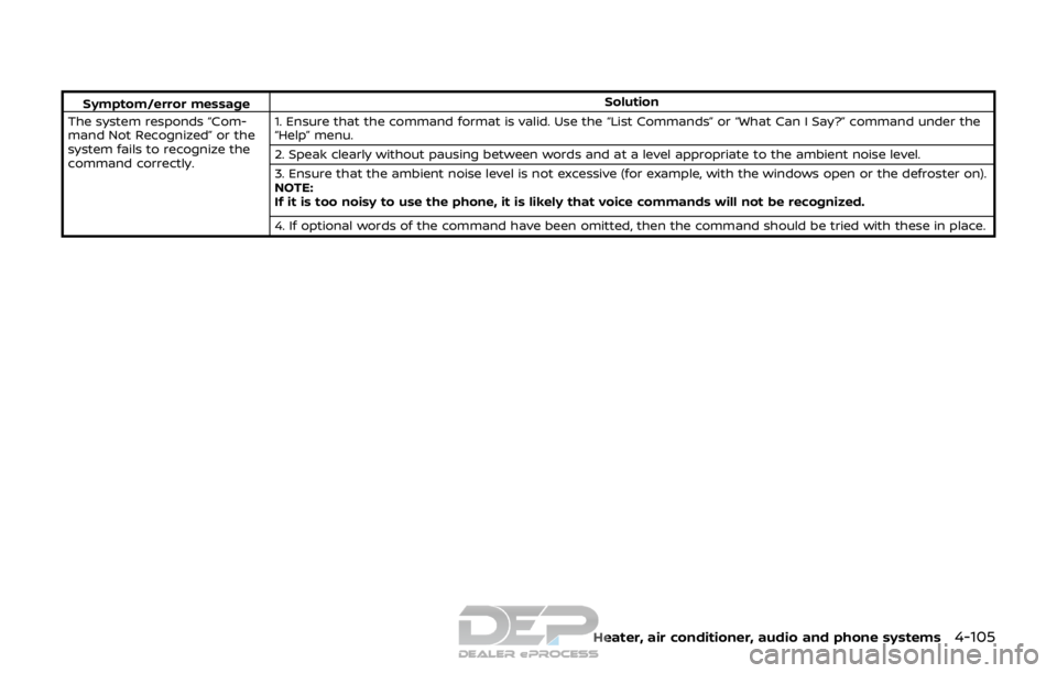 NISSAN ROGUE SPORT 2017 Owners Manual Symptom/error messageSolution
The system responds “Com-
mand Not Recognized” or the
system fails to recognize the
command correctly. 1. Ensure that the command format is valid. Use the “List Com NISSAN ROGUE SPORT 2017 Owners Manual Symptom/error messageSolution
The system responds “Com-
mand Not Recognized” or the
system fails to recognize the
command correctly. 1. Ensure that the command format is valid. Use the “List Com