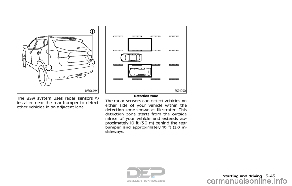 NISSAN ROGUE SPORT 2017  Owners Manual JVS0649X
The BSW system uses radar sensorsinstalled near the rear bumper to detect
other vehicles in an adjacent lane.
SSD1030
Detection zone
The radar sensors can detect vehicles on
either side of yo