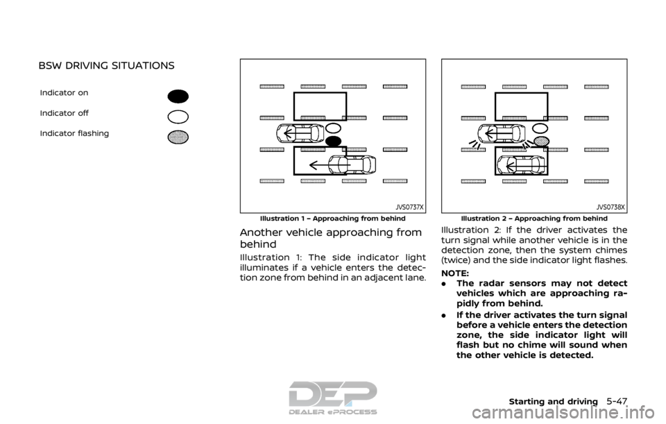 NISSAN ROGUE SPORT 2017  Owners Manual BSW DRIVING SITUATIONS
Indicator on
Indicator off
Indicator flashing
JVS0737X
Illustration 1 – Approaching from behind
Another vehicle approaching from
behind
Illustration 1: The side indicator ligh