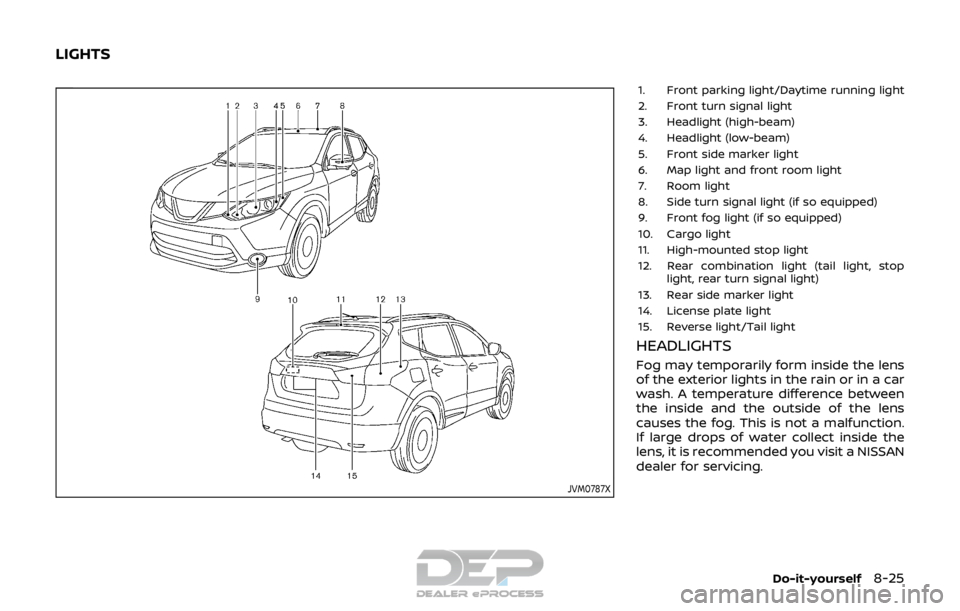 NISSAN ROGUE SPORT 2017  Owners Manual JVM0787X
1. Front parking light/Daytime running light
2. Front turn signal light
3. Headlight (high-beam)
4. Headlight (low-beam)
5. Front side marker light
6. Map light and front room light
7. Room l