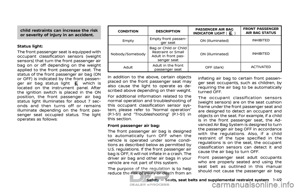NISSAN ROGUE SPORT 2017 Repair Manual child restraints can increase the risk
or severity of injury in an accident.
Status light:
The front passenger seat is equipped with
occupant classification sensors (weight
sensors) that turn the fron NISSAN ROGUE SPORT 2017 Repair Manual child restraints can increase the risk
or severity of injury in an accident.
Status light:
The front passenger seat is equipped with
occupant classification sensors (weight
sensors) that turn the fron