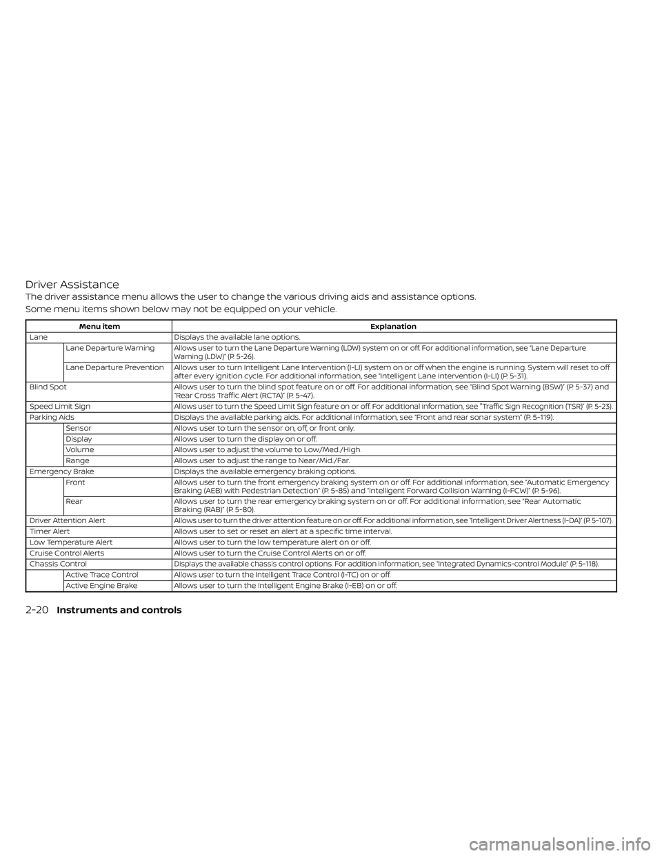 NISSAN MAXIMA 2023 User Guide Driver Assistance
The driver assistance menu allows the user to change the various driving aids and assistance options.
Some menu items shown below may not be equipped on your vehicle.
Menu itemExplan NISSAN MAXIMA 2023 User Guide Driver Assistance
The driver assistance menu allows the user to change the various driving aids and assistance options.
Some menu items shown below may not be equipped on your vehicle.
Menu itemExplan
