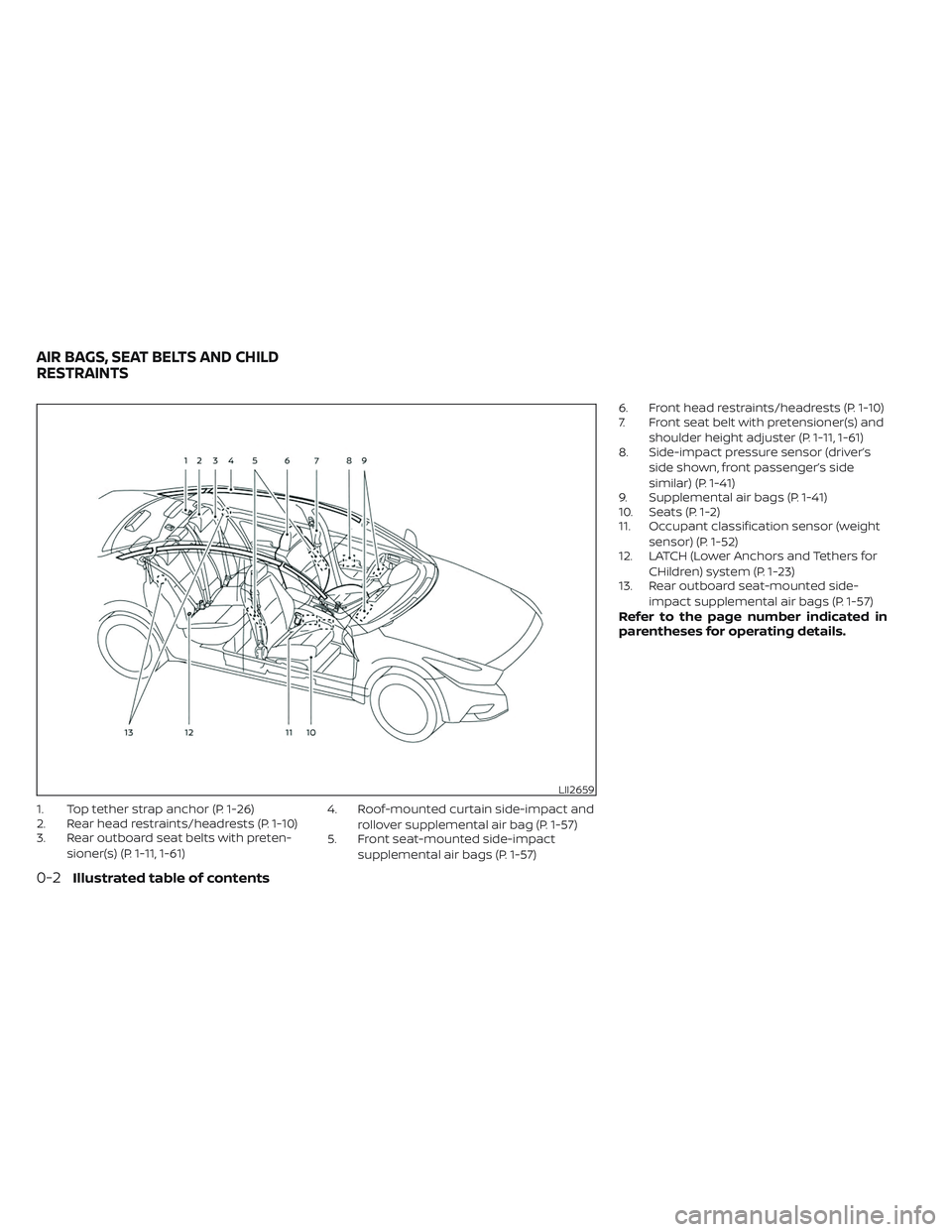 NISSAN MAXIMA 2023 Owners Manual 1. Top tether strap anchor (P. 1-26)
2. Rear head restraints/headrests (P. 1-10)
3. Rear outboard seat belts with preten-sioner(s) (P. 1-11, 1-61) 4. Roof-mounted curtain side-impact and
rollover supp NISSAN MAXIMA 2023 Owners Manual 1. Top tether strap anchor (P. 1-26)
2. Rear head restraints/headrests (P. 1-10)
3. Rear outboard seat belts with preten-sioner(s) (P. 1-11, 1-61) 4. Roof-mounted curtain side-impact and
rollover supp