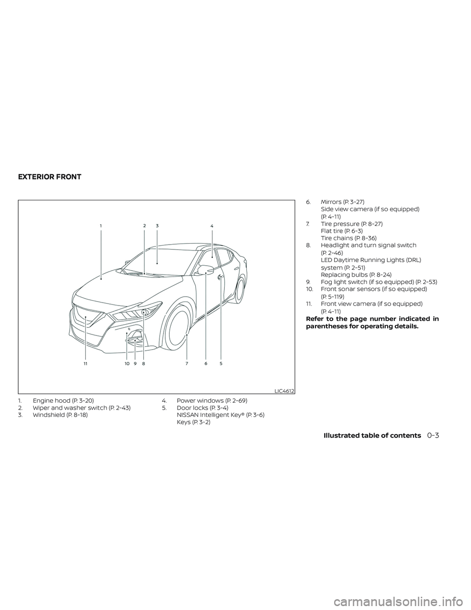 NISSAN MAXIMA 2023  Owners Manual 1. Engine hood (P. 3-20)
2. Wiper and washer switch (P. 2-43)
3. Windshield (P. 8-18)4. Power windows (P. 2-69)
5. Door locks (P. 3-4)
NISSAN Intelligent Key® (P. 3-6)
Keys (P. 3-2) 6. Mirrors (P. 3-