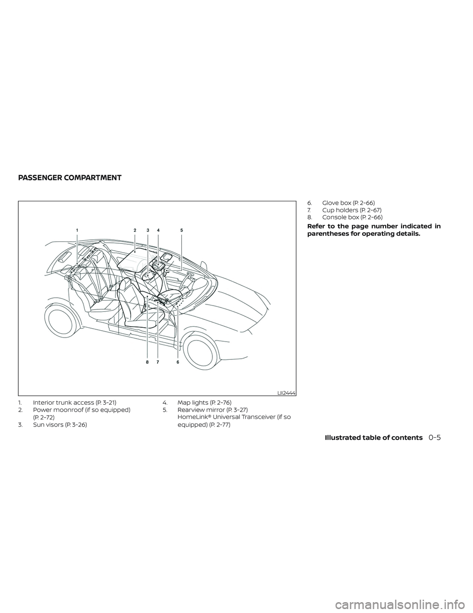 NISSAN MAXIMA 2023  Owners Manual 1. Interior trunk access (P. 3-21)
2. Power moonroof (if so equipped)(P. 2-72)
3. Sun visors (P. 3-26) 4. Map lights (P. 2-76)
5. Rearview mirror (P. 3-27)
HomeLink® Universal Transceiver (if so
equi