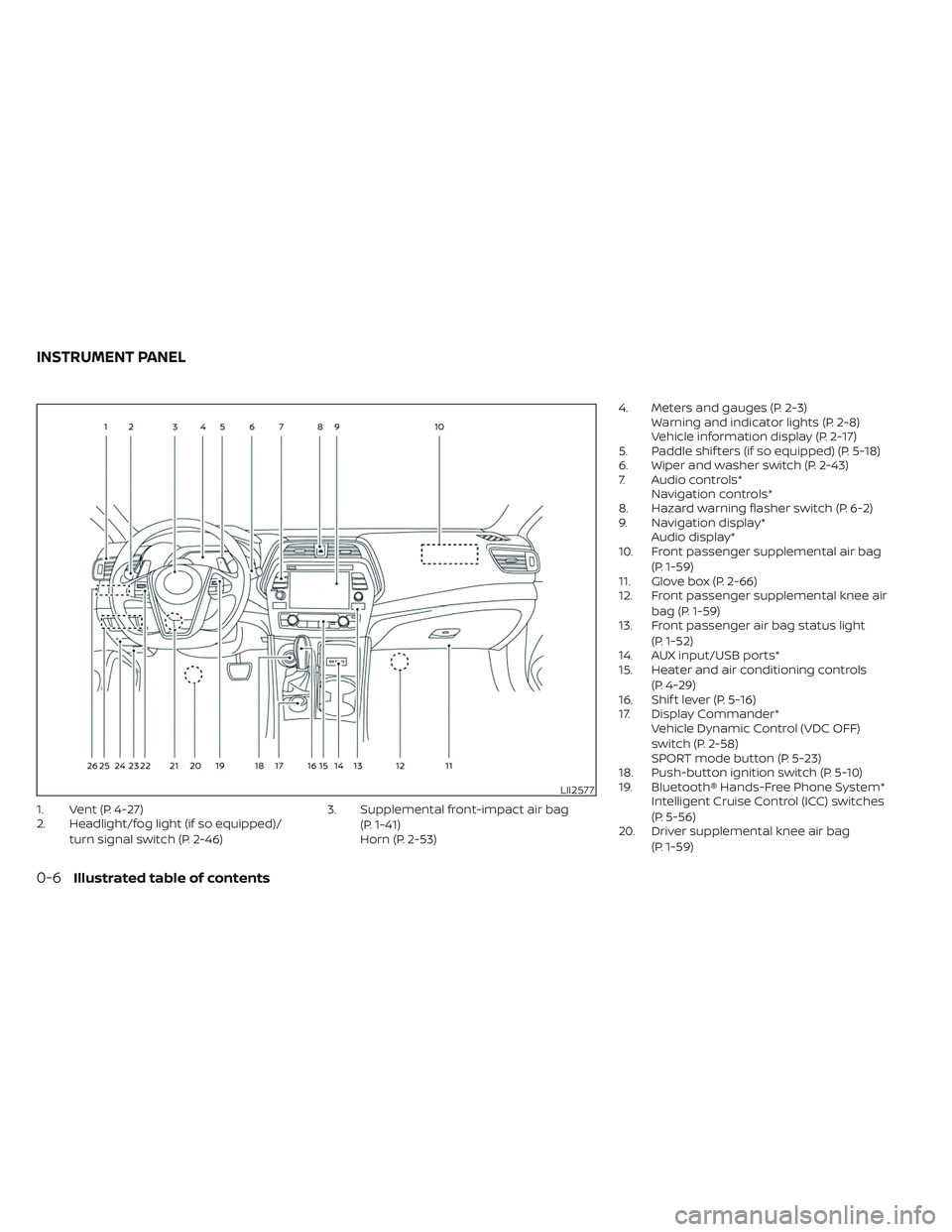 NISSAN MAXIMA 2023 Owners Manual 1. Vent (P. 4-27)
2. Headlight/fog light (if so equipped)/turn signal switch (P. 2-46) 3. Supplemental front-impact air bag
(P. 1-41)
Horn (P. 2-53) 4. Meters and gauges (P. 2-3)
Warning and indicator NISSAN MAXIMA 2023 Owners Manual 1. Vent (P. 4-27)
2. Headlight/fog light (if so equipped)/turn signal switch (P. 2-46) 3. Supplemental front-impact air bag
(P. 1-41)
Horn (P. 2-53) 4. Meters and gauges (P. 2-3)
Warning and indicator