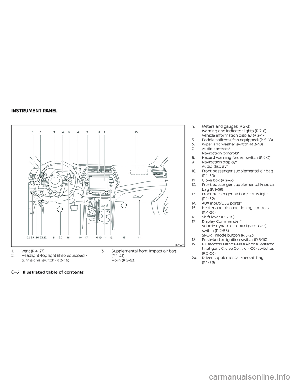 NISSAN MAXIMA 2023  Owners Manual 1. Vent (P. 4-27)
2. Headlight/fog light (if so equipped)/turn signal switch (P. 2-46) 3. Supplemental front-impact air bag
(P. 1-41)
Horn (P. 2-53) 4. Meters and gauges (P. 2-3)
Warning and indicator