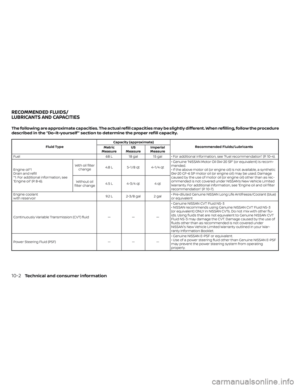 NISSAN MAXIMA 2023 Owners Manual The following are approximate capacities. The actual refill capacities may be slightly different. When refilling, follow the procedure
described in the “Do-it-yourself ” section to determine the p NISSAN MAXIMA 2023 Owners Manual The following are approximate capacities. The actual refill capacities may be slightly different. When refilling, follow the procedure
described in the “Do-it-yourself ” section to determine the p