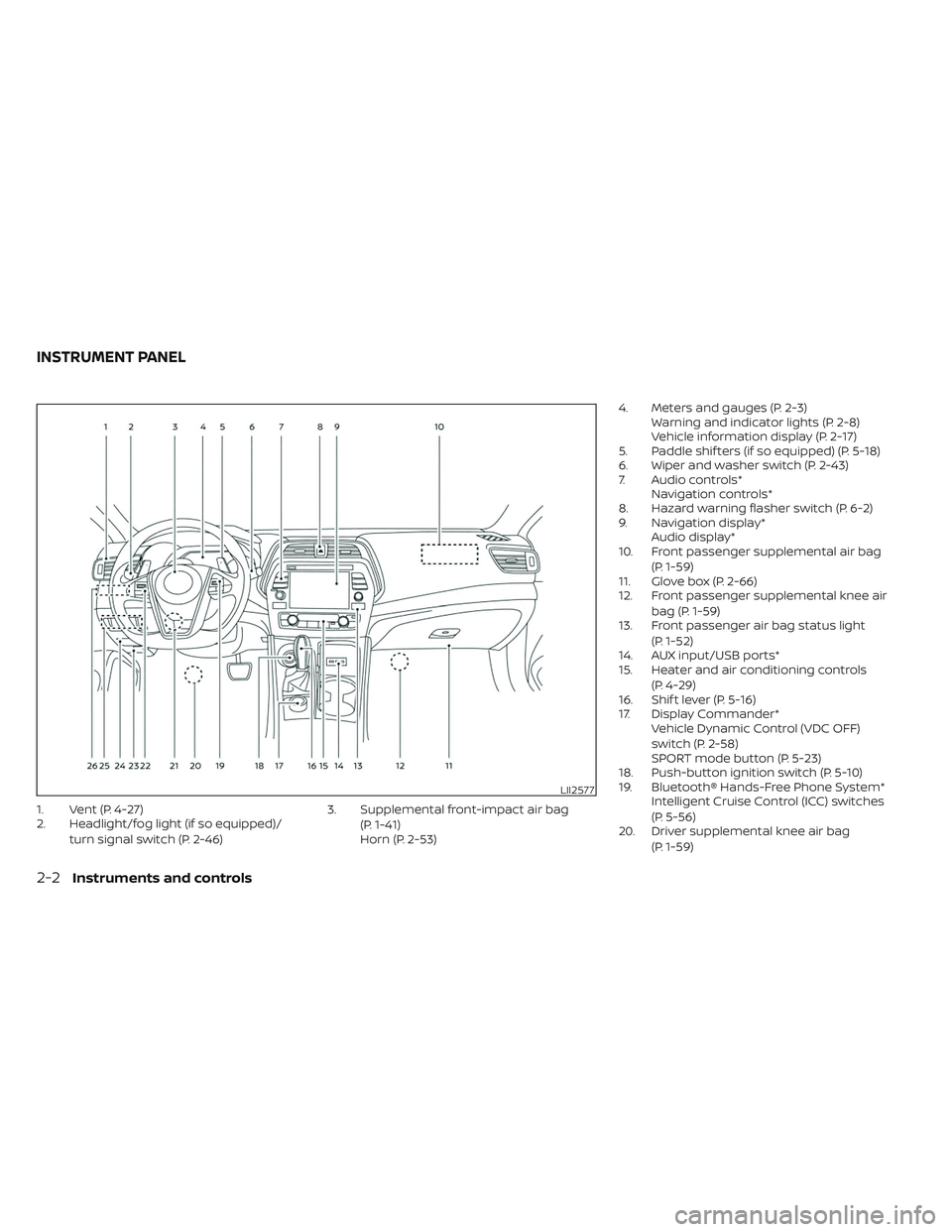 NISSAN MAXIMA 2023  Owners Manual 1. Vent (P. 4-27)
2. Headlight/fog light (if so equipped)/turn signal switch (P. 2-46) 3. Supplemental front-impact air bag
(P. 1-41)
Horn (P. 2-53) 4. Meters and gauges (P. 2-3)
Warning and indicator