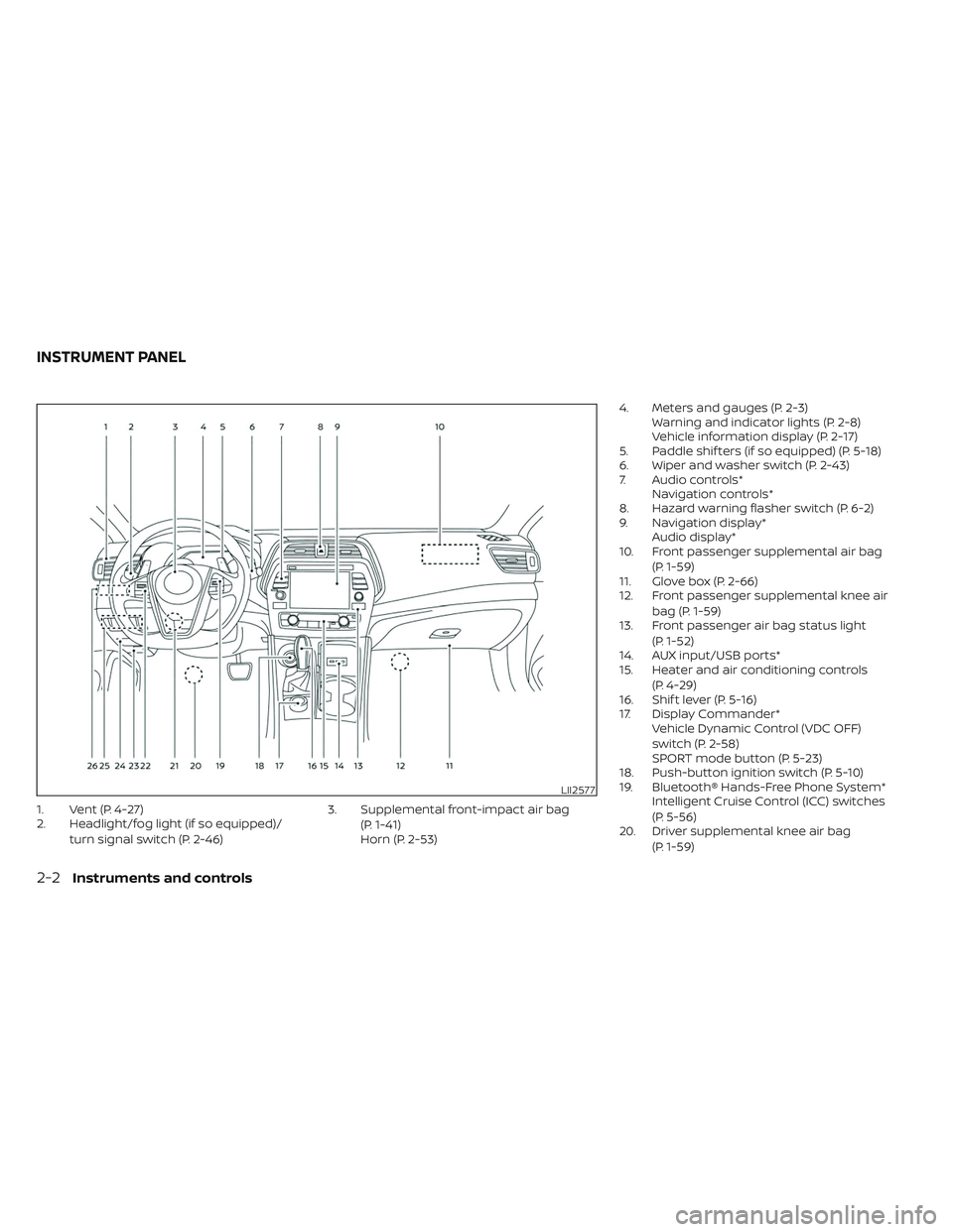 NISSAN MAXIMA 2023 Owners Manual 1. Vent (P. 4-27)
2. Headlight/fog light (if so equipped)/turn signal switch (P. 2-46) 3. Supplemental front-impact air bag
(P. 1-41)
Horn (P. 2-53) 4. Meters and gauges (P. 2-3)
Warning and indicator NISSAN MAXIMA 2023 Owners Manual 1. Vent (P. 4-27)
2. Headlight/fog light (if so equipped)/turn signal switch (P. 2-46) 3. Supplemental front-impact air bag
(P. 1-41)
Horn (P. 2-53) 4. Meters and gauges (P. 2-3)
Warning and indicator