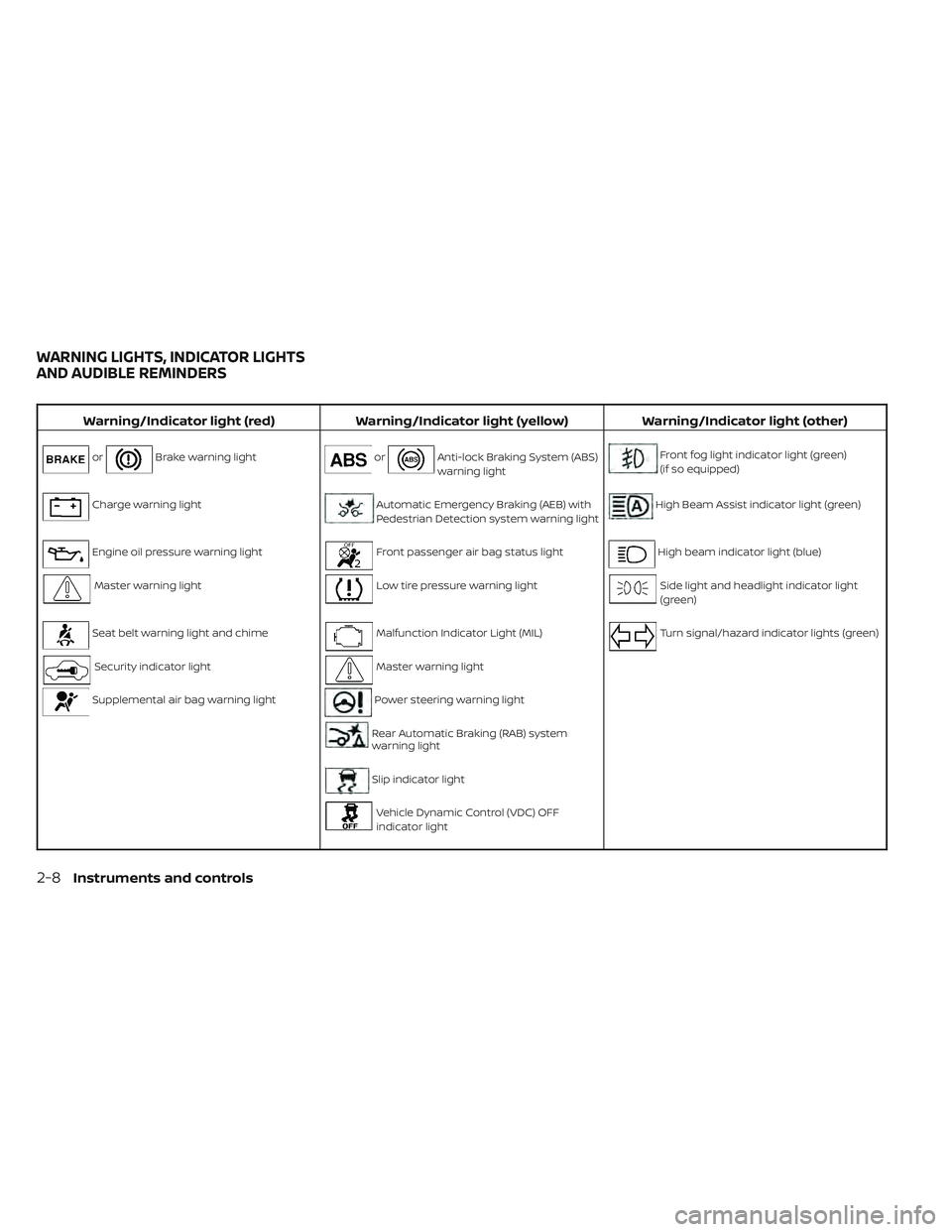 NISSAN MAXIMA 2023  Owners Manual Warning/Indicator light (red)Warning/Indicator light (yellow) Warning/Indicator light (other)
orBrake warning lightorAnti-lock Braking System (ABS)
warning lightFront fog light indicator light (green)