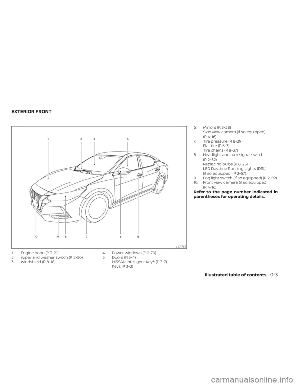 NISSAN SENTRA 2023  Owners Manual 1. Engine hood (P. 3-21)
2. Wiper and washer switch (P. 2-50)
3. Windshield (P. 8-18)4. Power windows (P. 2-70)
5. Doors (P. 3-4)
NISSAN Intelligent Key® (P. 3-7)
Keys (P. 3-2) 6. Mirrors (P. 3-28)
S